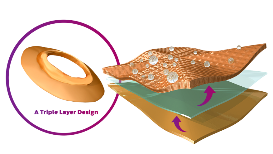 illustration of Tri-Laminate Protection