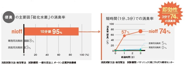 チャート、棒グラフ